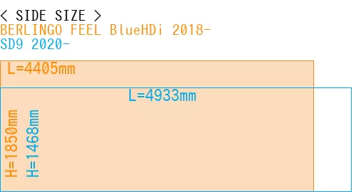 #BERLINGO FEEL BlueHDi 2018- + SD9 2020-
